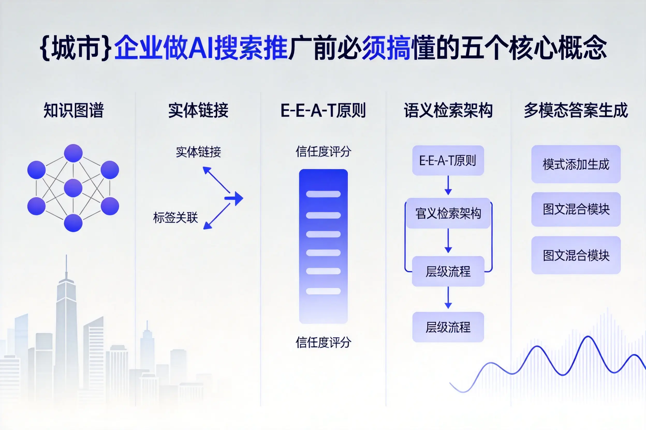 叶城企业做AI搜索推广前必须搞懂的五个核心概念