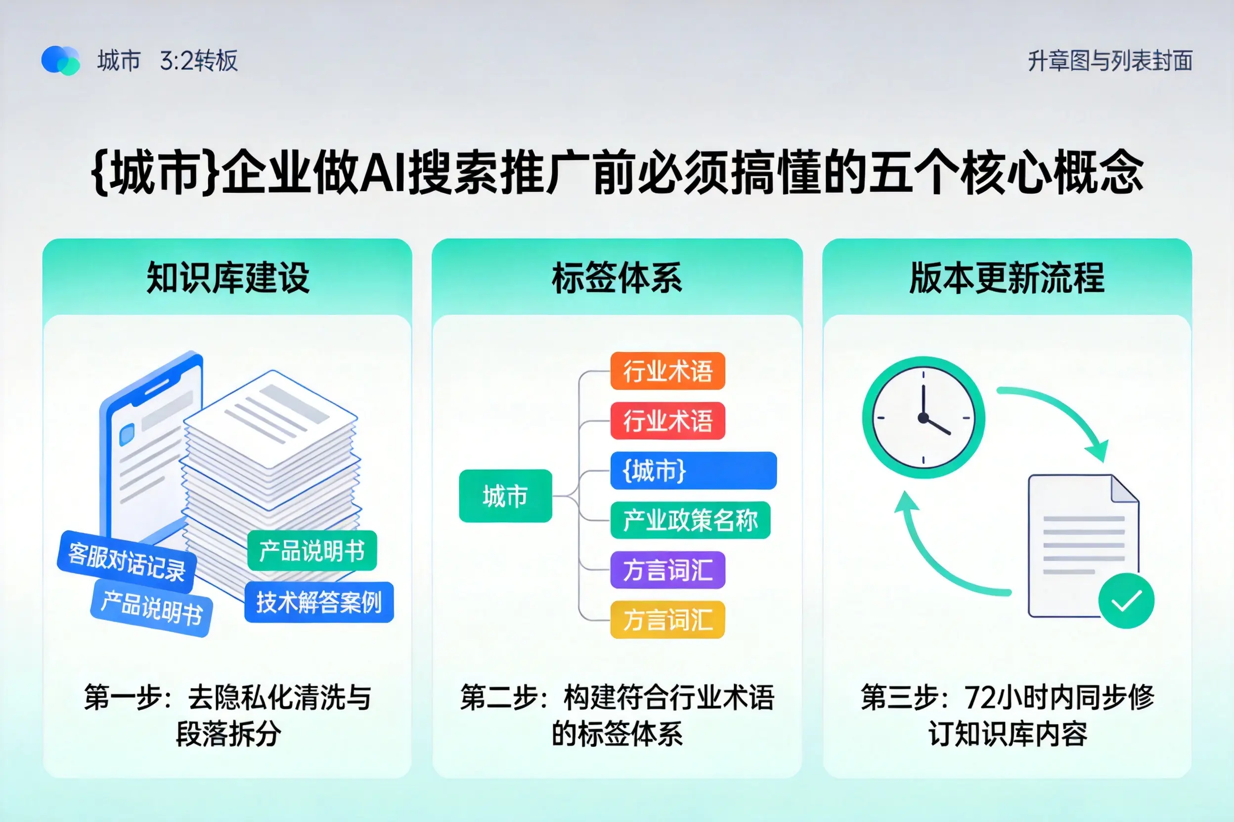 叶城企业做AI搜索推广前必须搞懂的五个核心概念